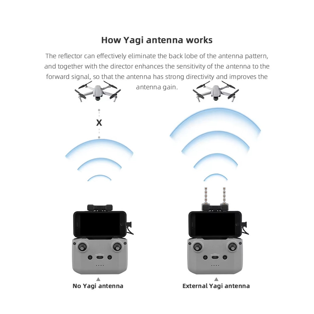 BRDRC 5.8 جيجا هرتز Yagi هوائي - مراجعة Dji Drone Air 3 وسعره