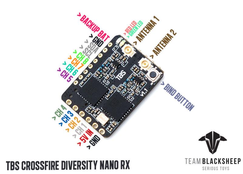 جهاز استقبال VoidFly TBS CROSS - مراجعة Tbs Fpv Crossfire وسعره