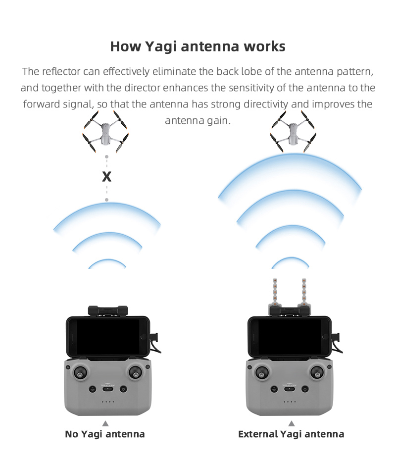 هوائي Yagi معزز للإشارة لـ DJI - مراجعة Dji Drone Air 3 وسعره